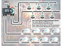 ; Wasserverteiler für Gartenschläuche, Bewässerungskugeln aus Glas Wasserverteiler für Gartenschläuche, Bewässerungskugeln aus Glas Wasserverteiler für Gartenschläuche, Bewässerungskugeln aus Glas Wasserverteiler für Gartenschläuche, Bewässerungskugeln aus Glas